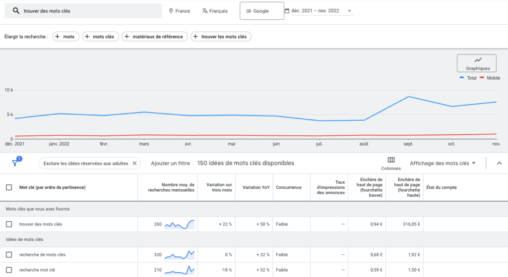 Trouver mots clés avec Google Ads Keyword Planner